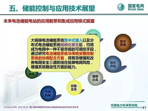 中國(guó)電力科學(xué)研究院李相俊 大規(guī)模電池儲(chǔ)能系統(tǒng)控制與應(yīng)用關(guān)鍵技術(shù)及其發(fā)展趨勢(shì)