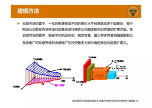 ppt 電力現(xiàn)貨市場及其風(fēng)險管理
