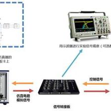 分層式培養(yǎng)?看高校如何探索面向虛擬仿真與實踐創(chuàng)新的電氣實驗教學(xué)與科研
